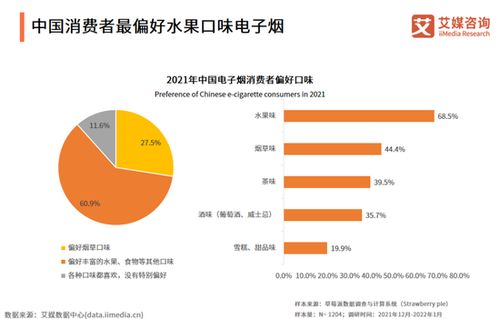 风雨时刻 水果味电子烟的地下交易与听风雨科技的暗流
